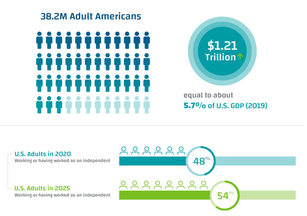 State of Independence infographic