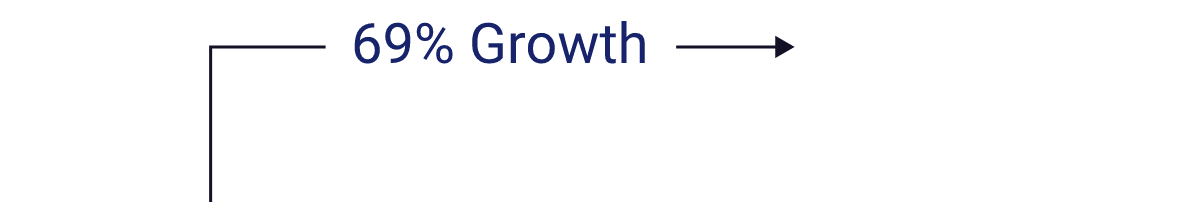 1-Number-of-Full-Time-Indiependents-Bar-Chart_Desktop
