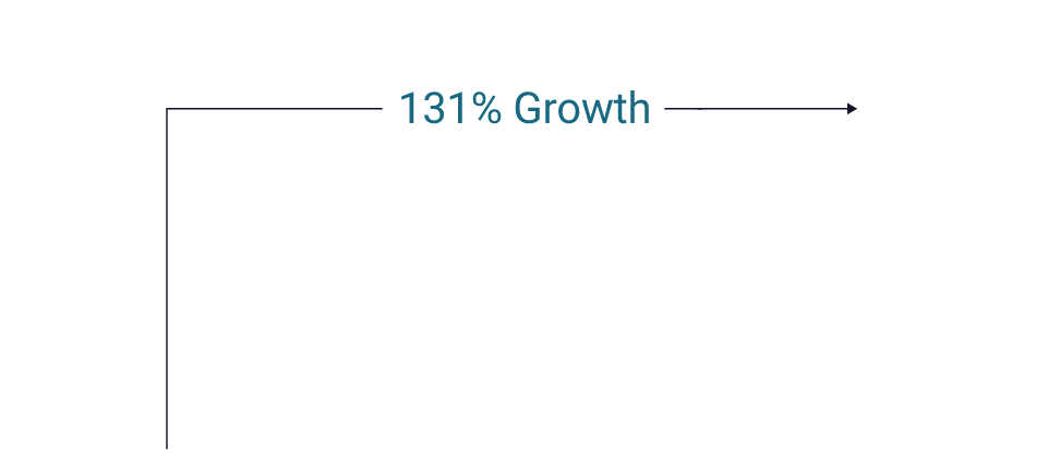 131_percent_growth (1)