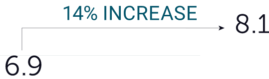 increase-arrow-pointer