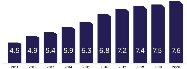 independents-over-the-years