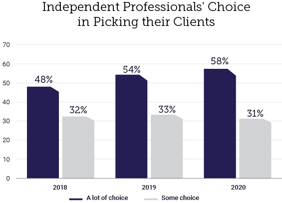 talent-choice-picking-clients