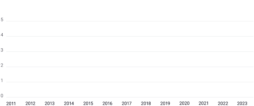 28-SOI-Chart-No10-ai