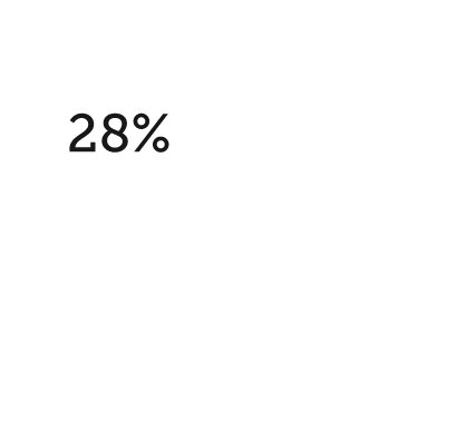 28-SOI-Chart-No2_values1
