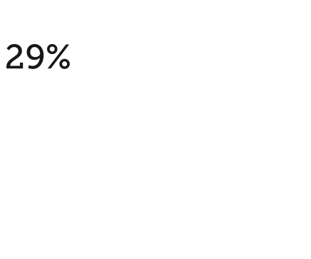 28-SOI-Chart-No2values-ai (1)
