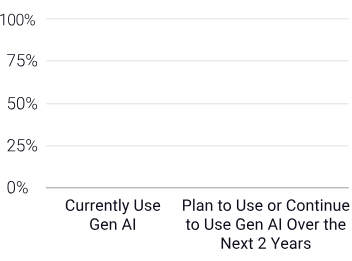 AI-Report-Mobile-Chart-3