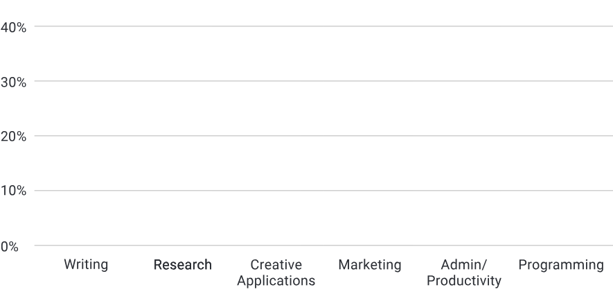 Ai-Report-Chart-2-03.04.24
