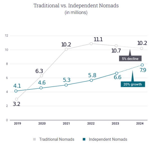 digital-nomads-trends-2024.png