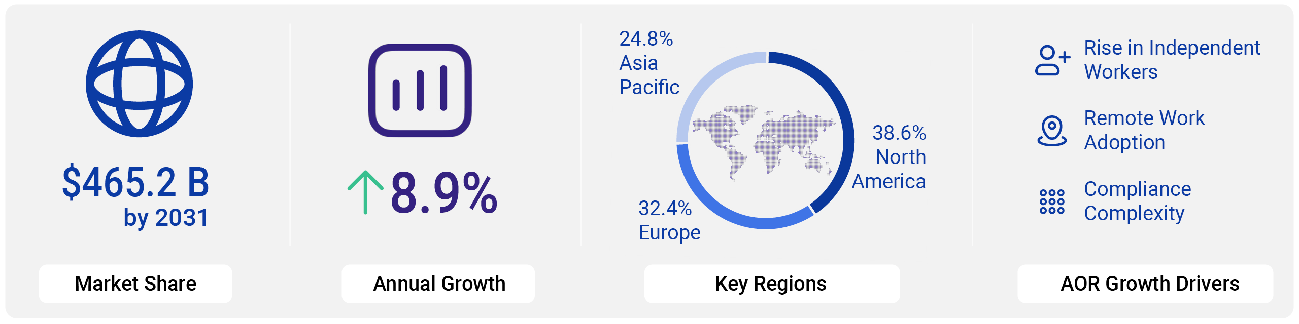Agent of Record stats