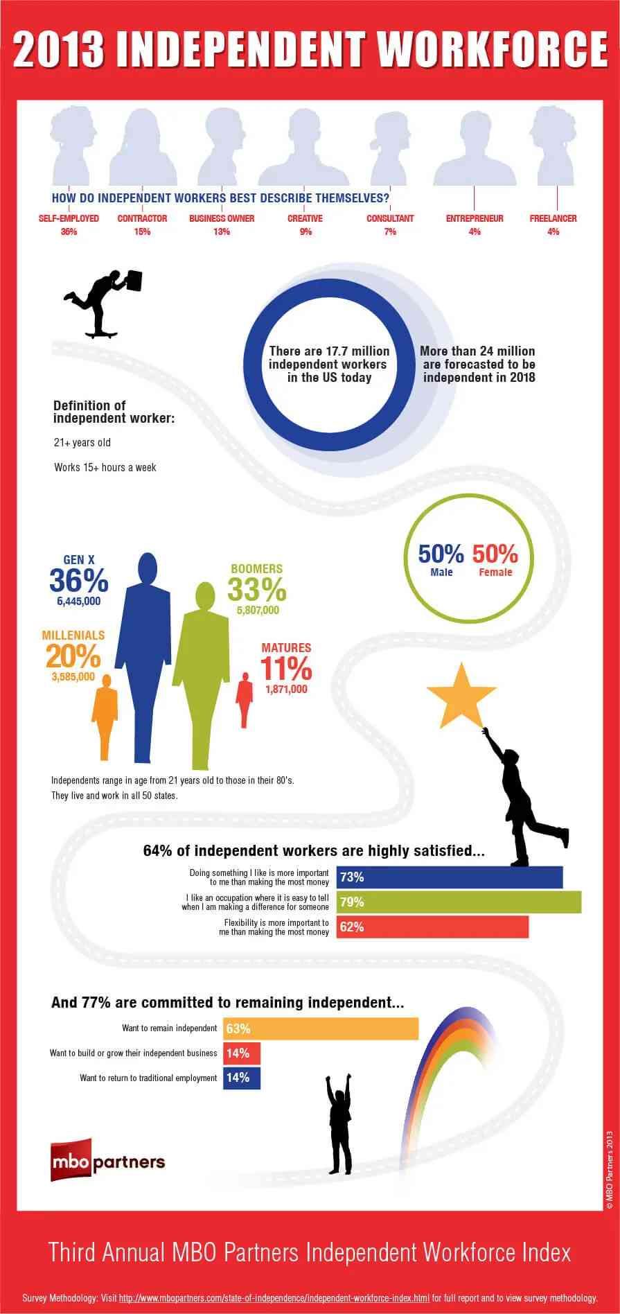 2013_Independent_Workforc
