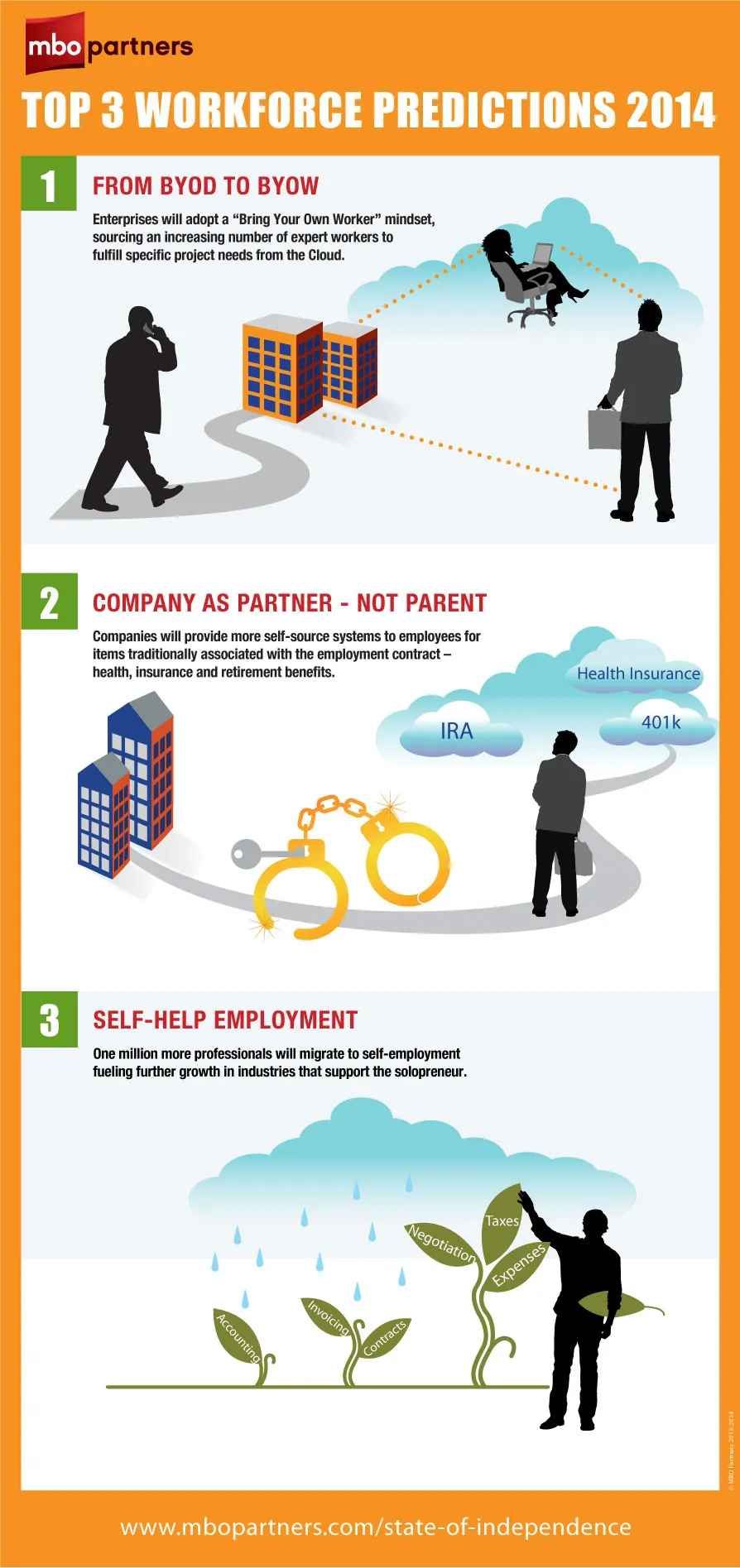 Top 3 Workforce Predictions 2014