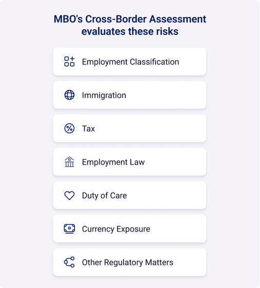 MBO solutions work for all types of international engagements