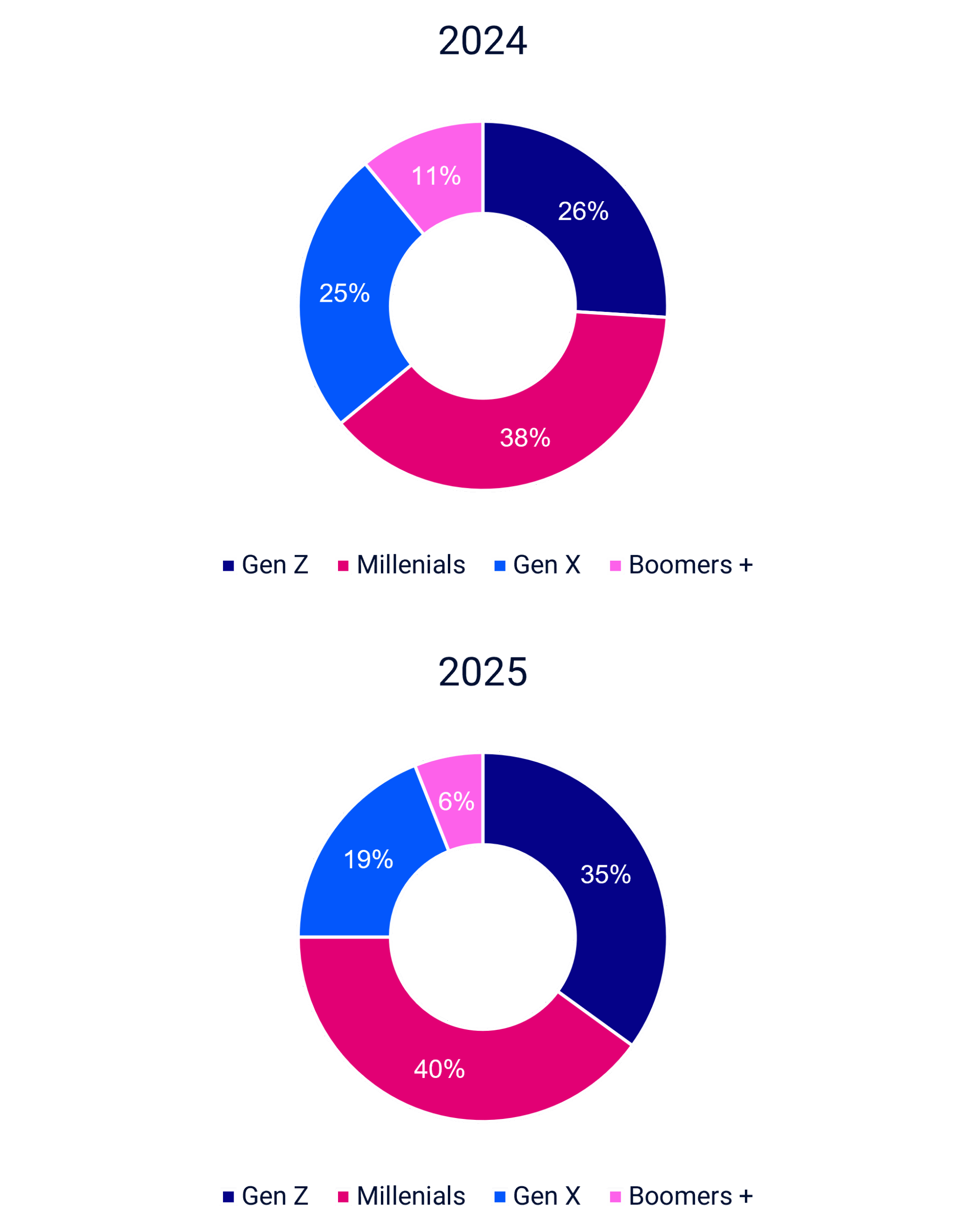pie_charts_for_mobile_dnm-scaled.png